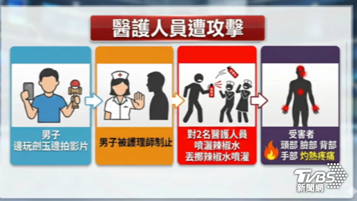男子攻擊醫療人員。(圖/AI示意圖)