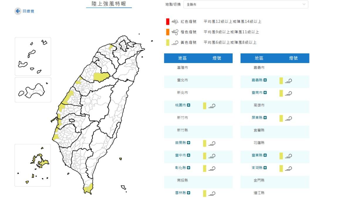 天氣／出門注意！10縣市「強風特報」　8級陣風颳到明晚
