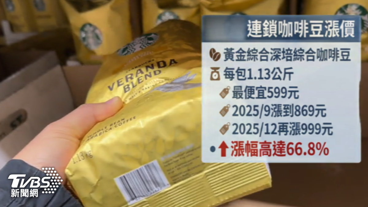 咖啡豆漲價。（圖／TVBS）