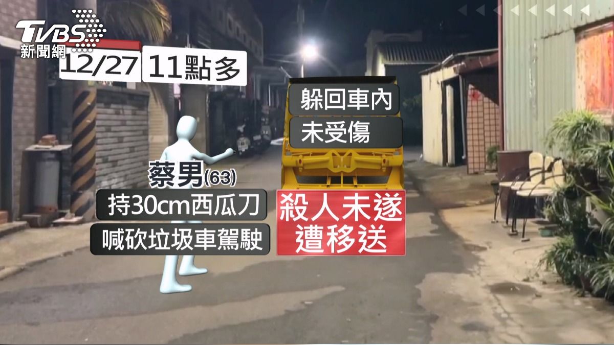 跌倒怪垃圾車駕駛!台中翁「持刀埋伏」清潔隊 下秒被逮。(圖/TVBS)