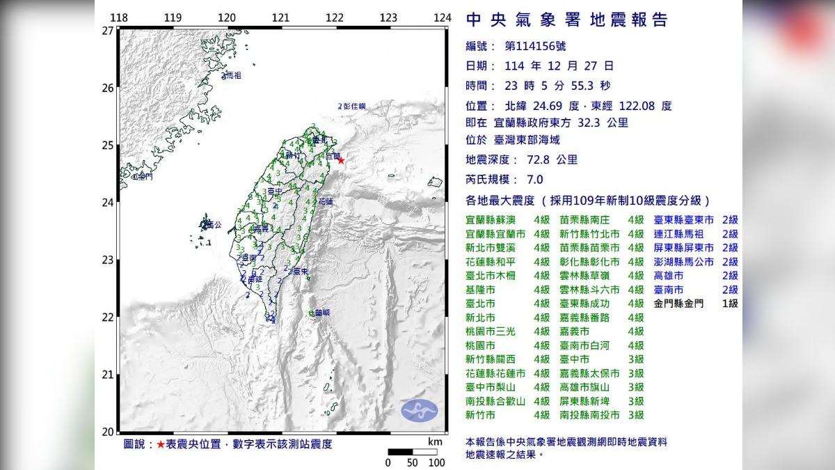 繼921、去年0403後最大地震!地震中心示警:餘震會在北部