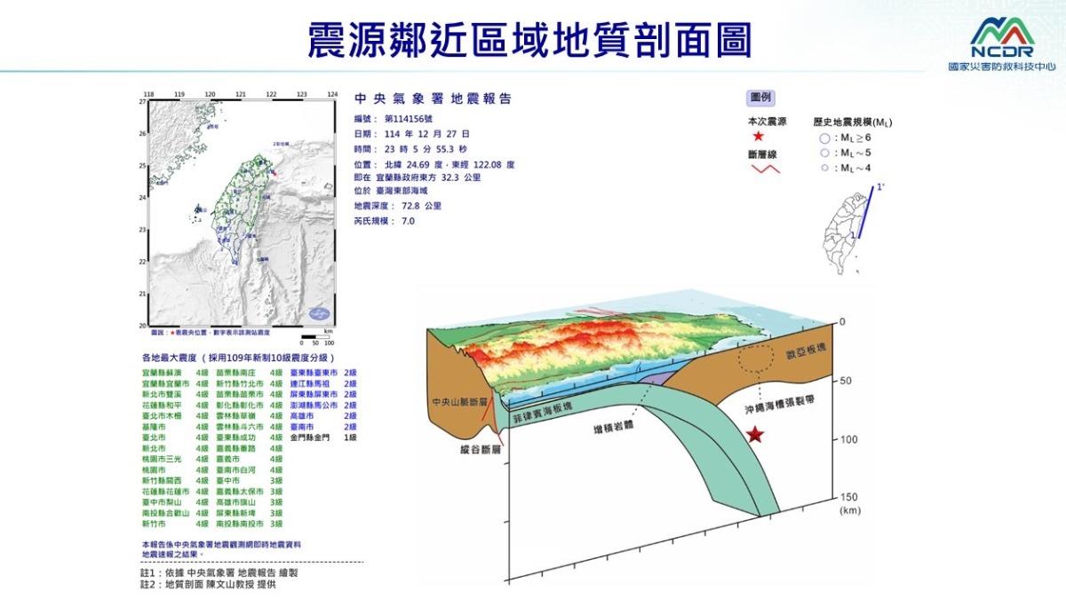 地震-宜蘭地震-隱沒帶