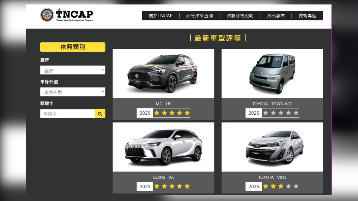 交通部定期舉辦台灣新車安全評等報告發布會。（圖／翻攝TNCAP網頁）