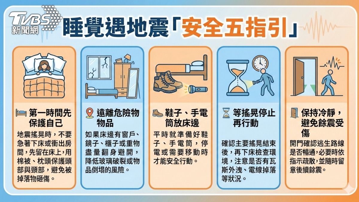 消防署提供睡覺遇地震的安全五指引。(AI製圖/Gemini)