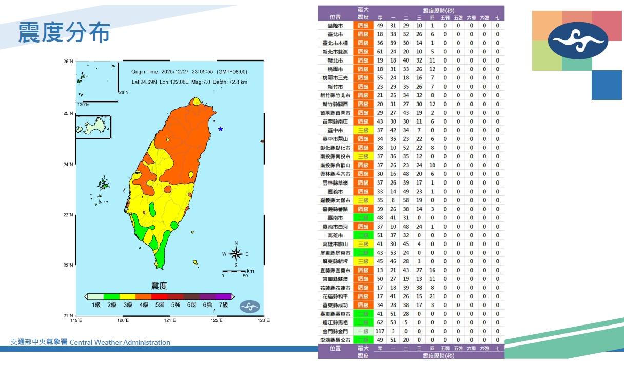 全台各地震度分布。(圖/氣象署)