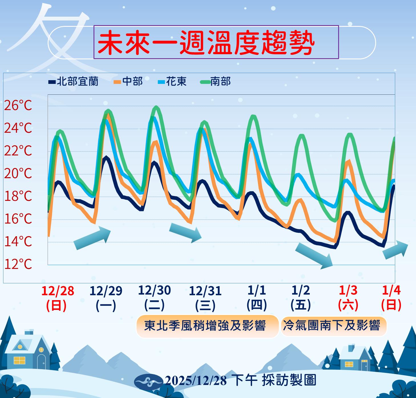天氣預報-氣象預報-氣象署-明天的天氣-一週天氣