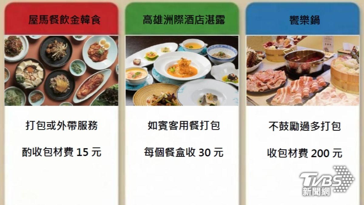 其實其他縣市,也有餐廳祭出包材費措施。(圖/TVBS)