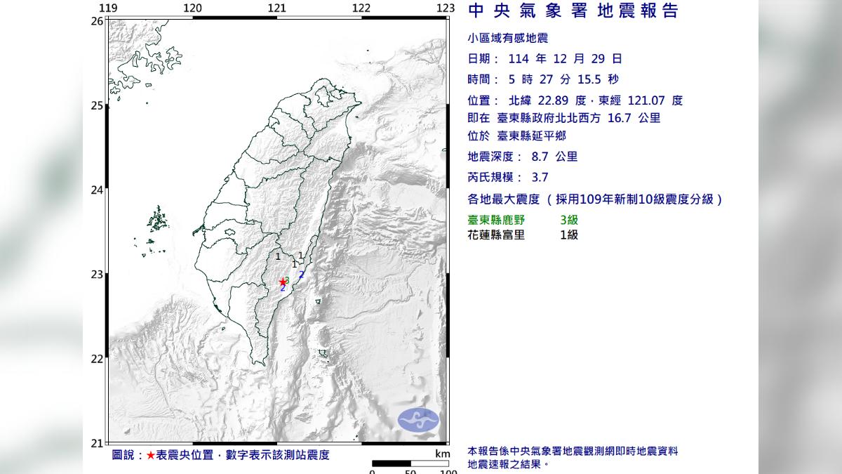 07:03台東規模3.5地震！一早連3震　最大震度3級