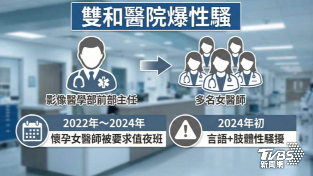 雙和醫院女醫師控遭前主管性騷。（圖／AI示意圖）