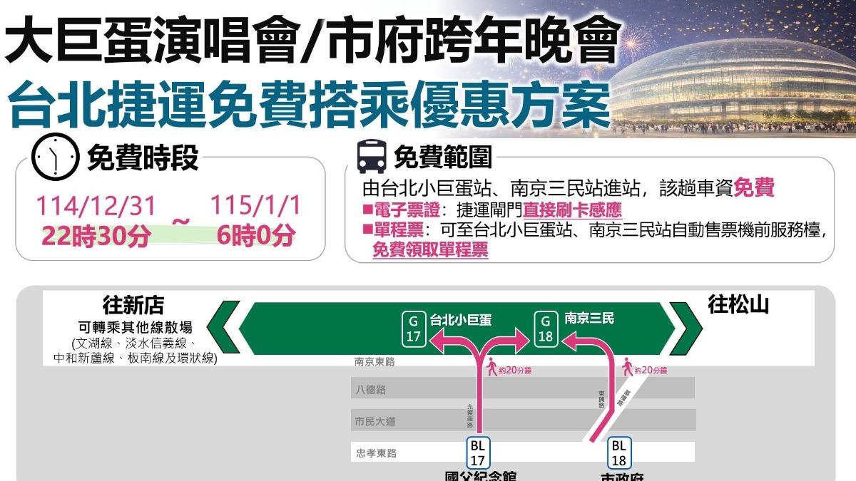 北捷蔡依林演唱會、跨年優惠。（圖／北捷提供）