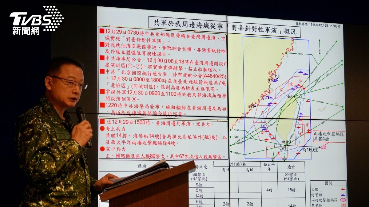 「新八國聯軍」關切中共軍演！謝寒冰全點破：沒一個能打
