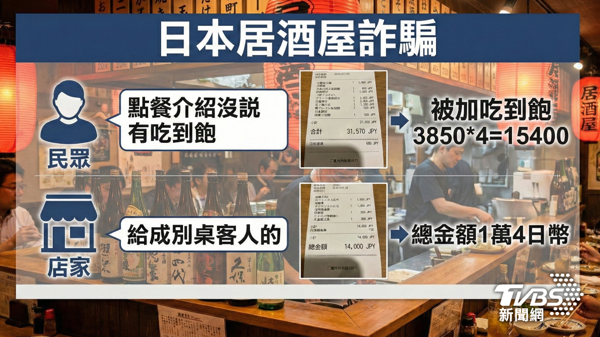 民眾質疑日本居酒屋亂灌帳。(圖/AI示意圖)