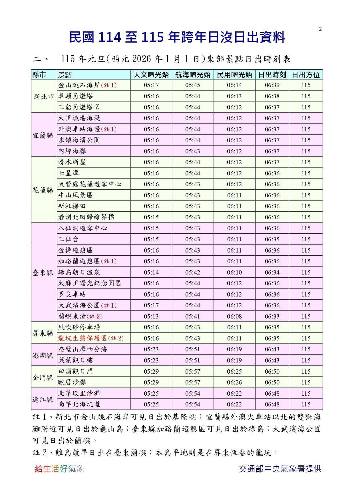 元旦日出-元旦日出時間-元旦日出天氣-2026第一道曙光-看日出景點-元旦日出地點