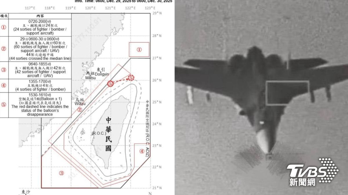 中共「正義使命」軍演Day1破紀錄!130共機圍台路線曝光