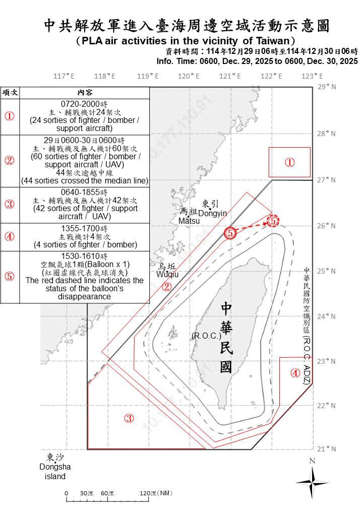 據國防部統計至今日06時止,偵獲共機130架次。(圖/國防部提供)