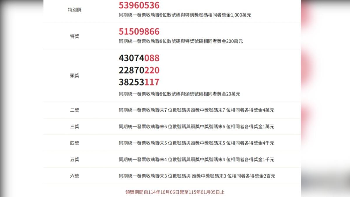 發票-統一發票-雲端發票-中獎-獎金-財政部
