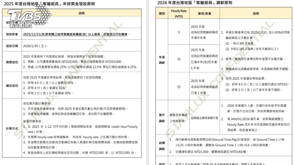 星宇航空內部信。(圖/民眾提供)