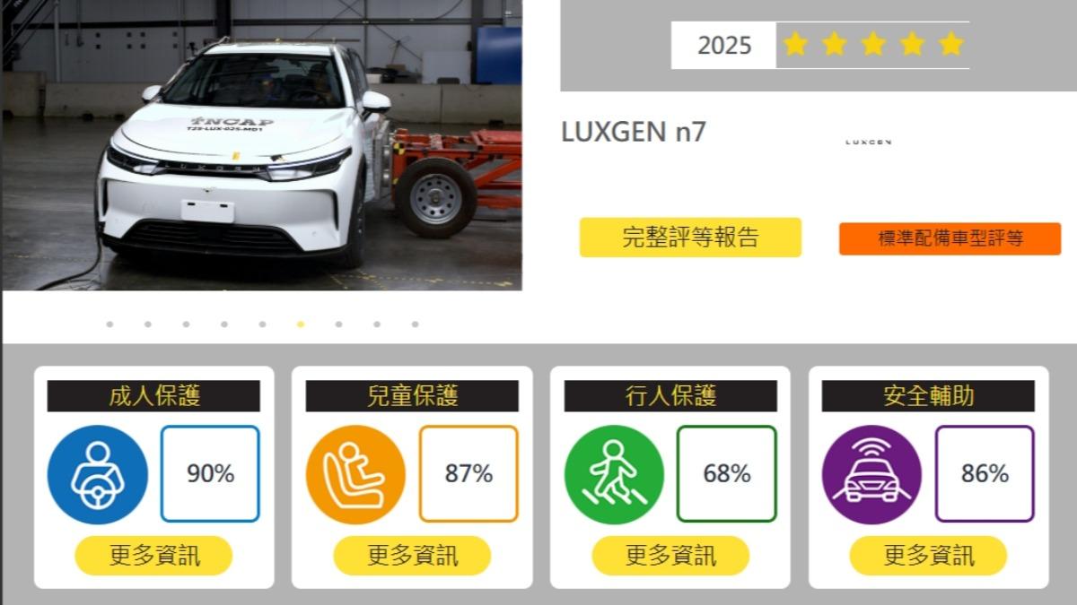 TNCAP-納智捷-Luxgen-n7-Toyota-Yaris-Custin-Tucson L