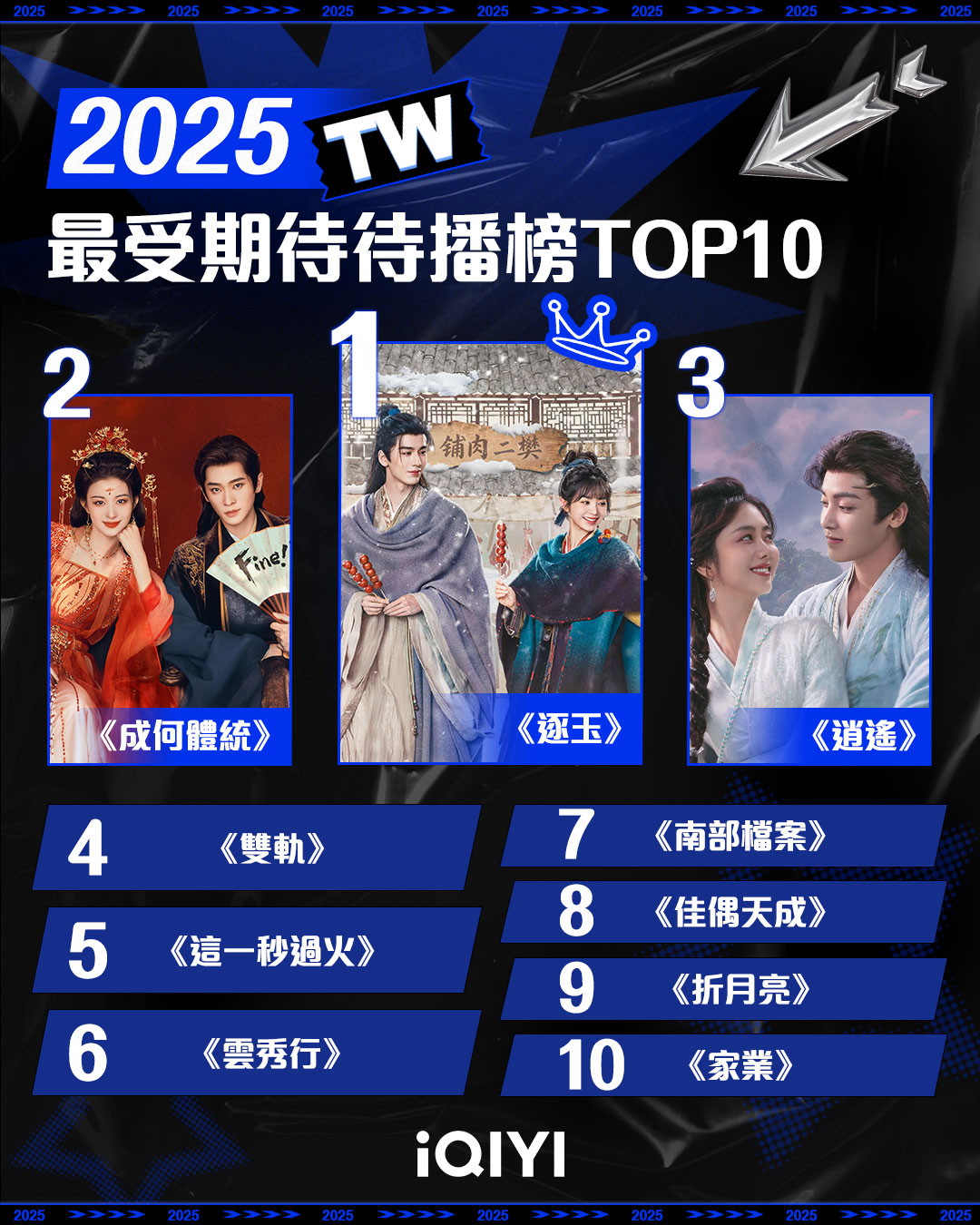 2025最受期待榜。（圖／愛奇藝國際站提供）