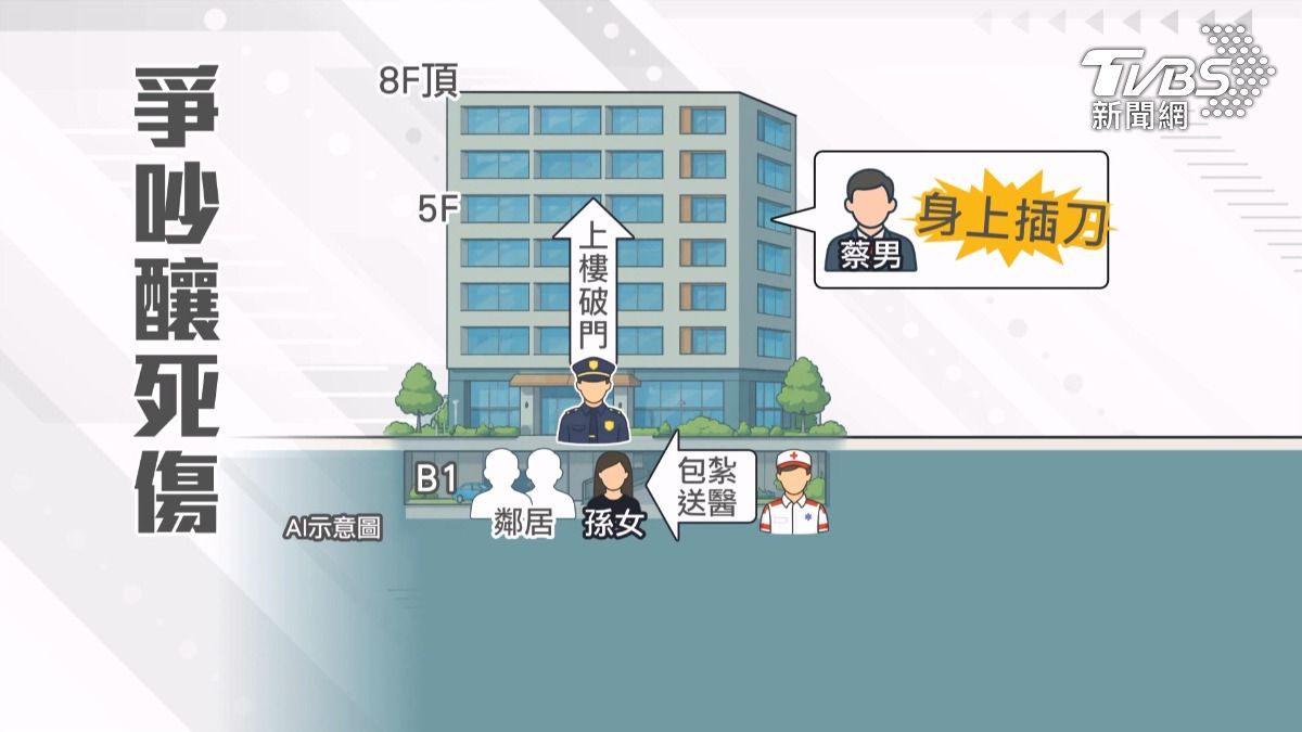 據了解，孫姓女子與蔡姓男子先在5樓住家發生爭執，隨後女方逃到8樓頂樓求救。警方到場後才發現蔡姓男子已倒在血泊中，身上還插著刀子。（圖／TVBS）