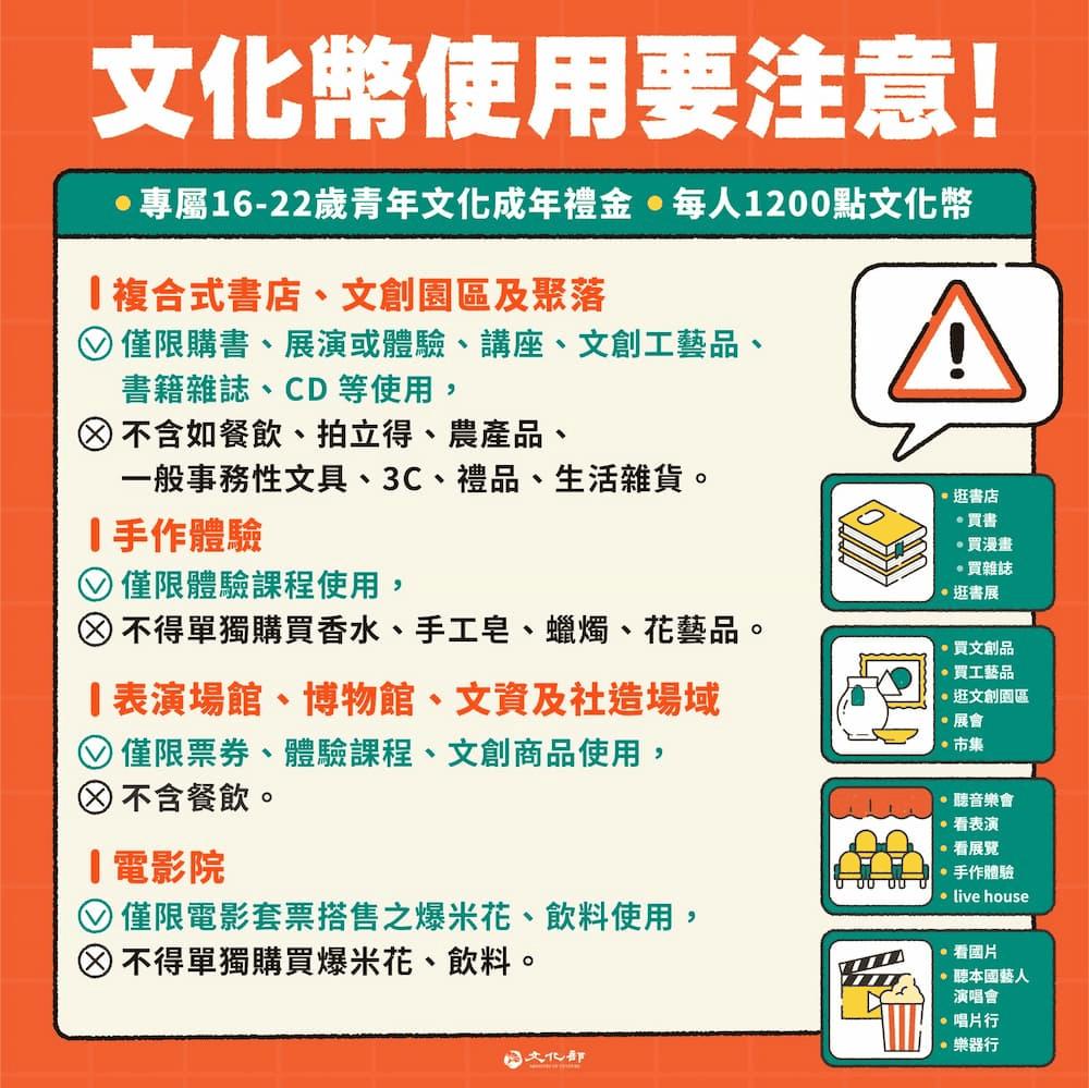 文化幣適用範圍以青年藝文體驗為主。(圖/翻攝自文化部官網)