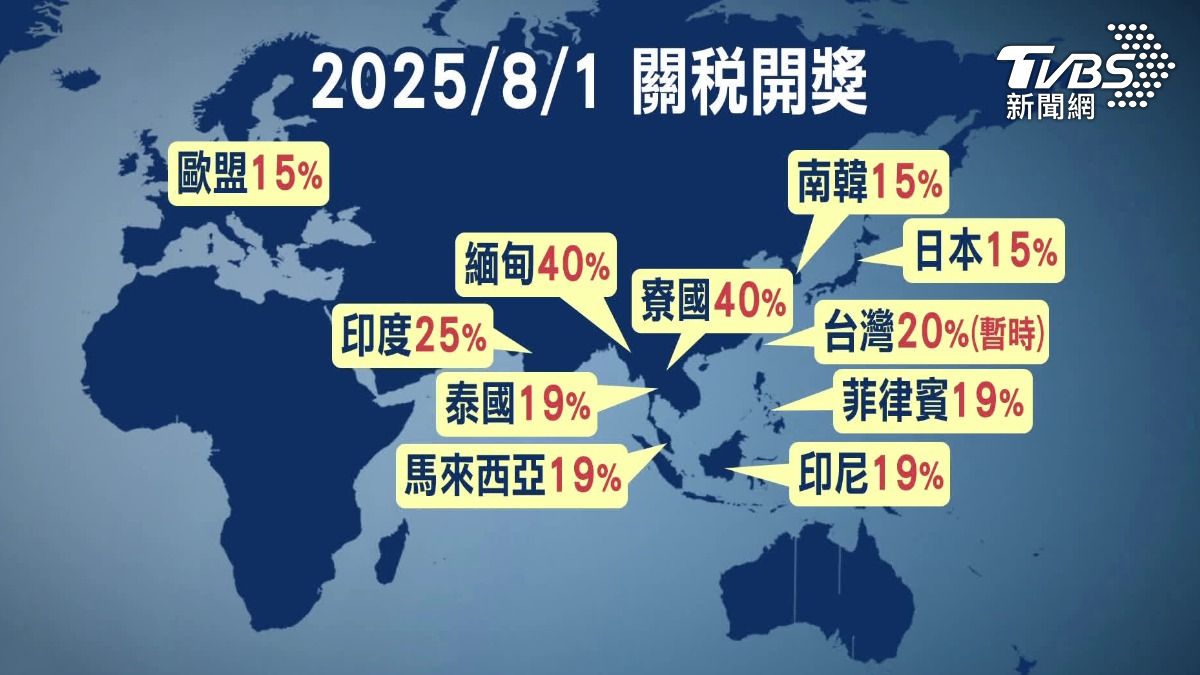 對等關稅衝擊全球。(圖／TVBS)