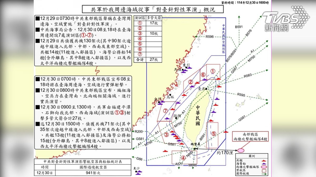 一圖秒懂飛彈落點!共軍實彈射擊 國防部證實:史上最接近台灣