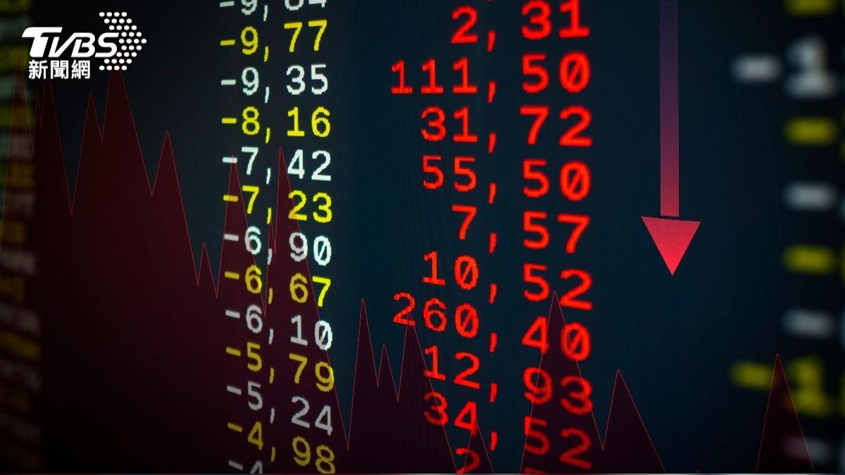 美股登頂後遇冷！4大指數全數下跌　年終獲利了結湧現
