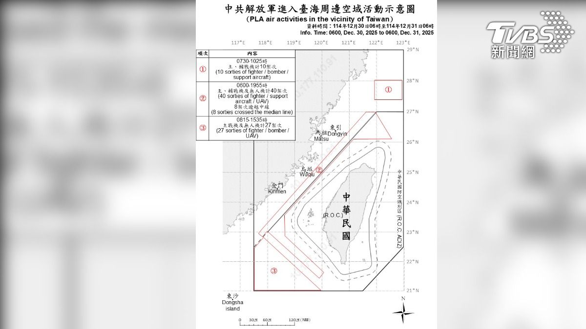共機航行路線。(圖/國防部提供)
