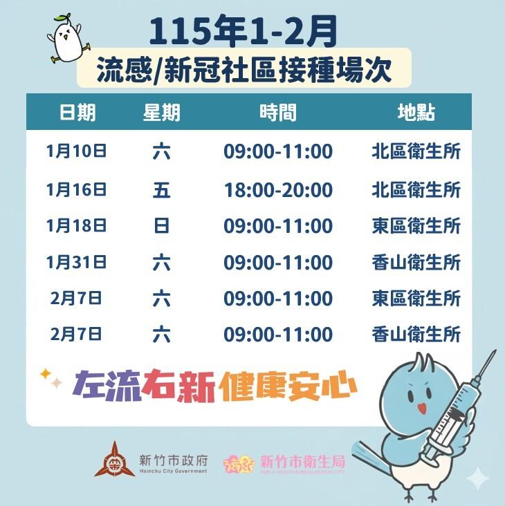 流感、新冠疫苗接種加開六場次。(圖/新竹市府提供)