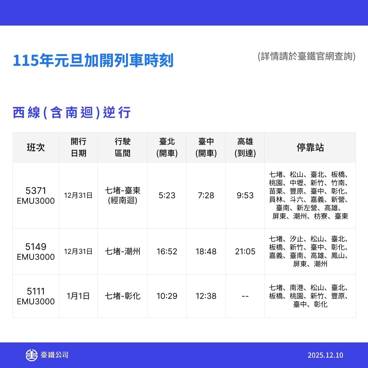 台鐵加開列車西部幹線區間車。（圖／台鐵提供）