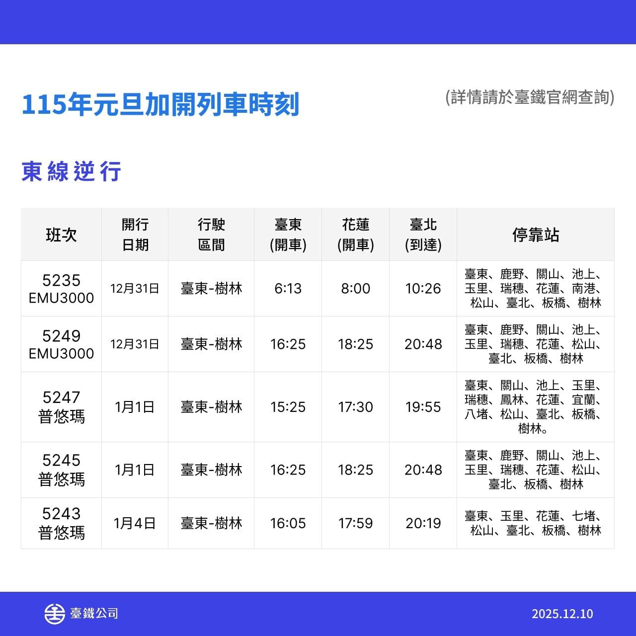 台鐵加開列車東線逆行區間車。（圖／台鐵提供）