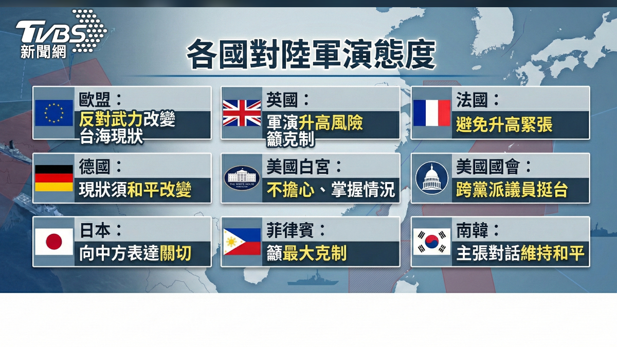 世界各國對中國大陸軍演態度。(圖/TVBS)