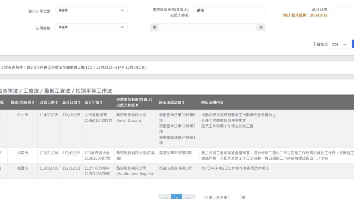 在勞動部系統輸入酷澎為雇主進行搜索，會發現該公司三年內違法紀錄。（圖／翻攝勞動部官網）