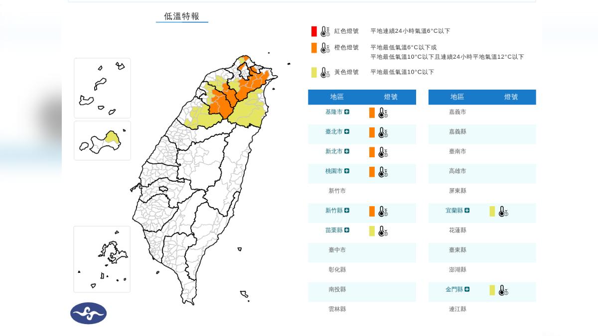 天氣/強烈大陸冷氣團發威!北北基桃低溫特報 恐10度以下