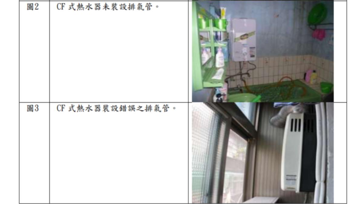 半密閉自然排氣型（CF 式）熱水器，未裝設或裝設錯誤之排氣管。（圖／翻攝自北市府消防局）