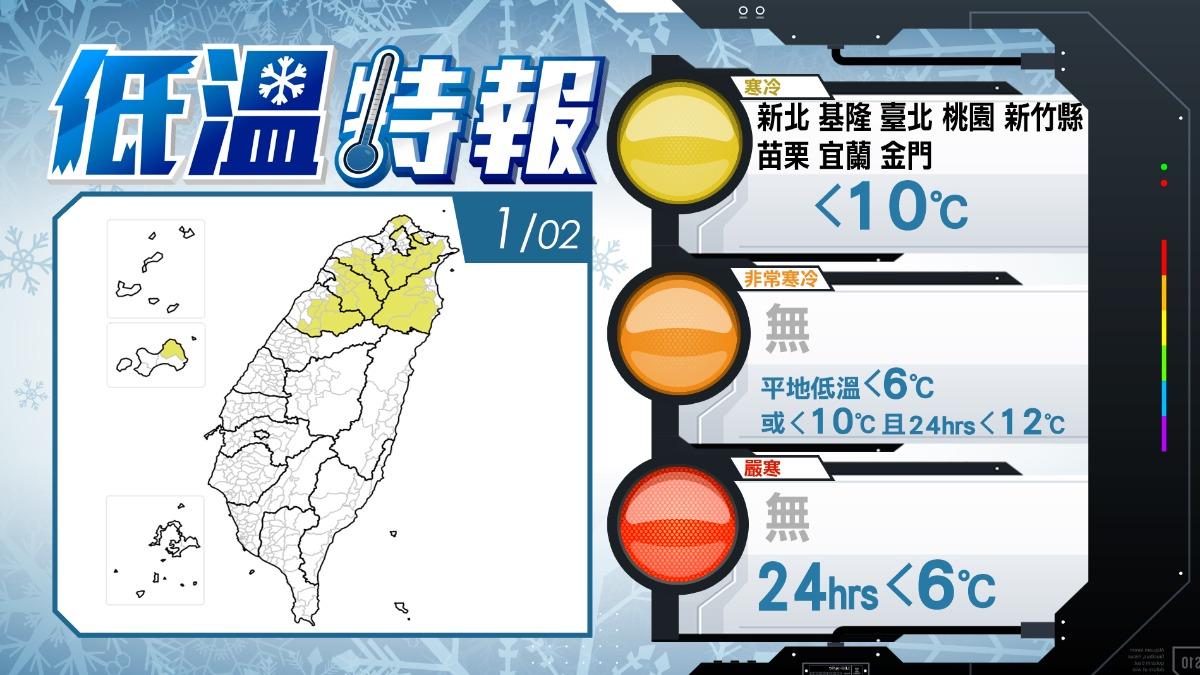 天氣／今越晚越冷低溫探7度！下週再有冷空氣　吳德榮：挑戰首波寒流
