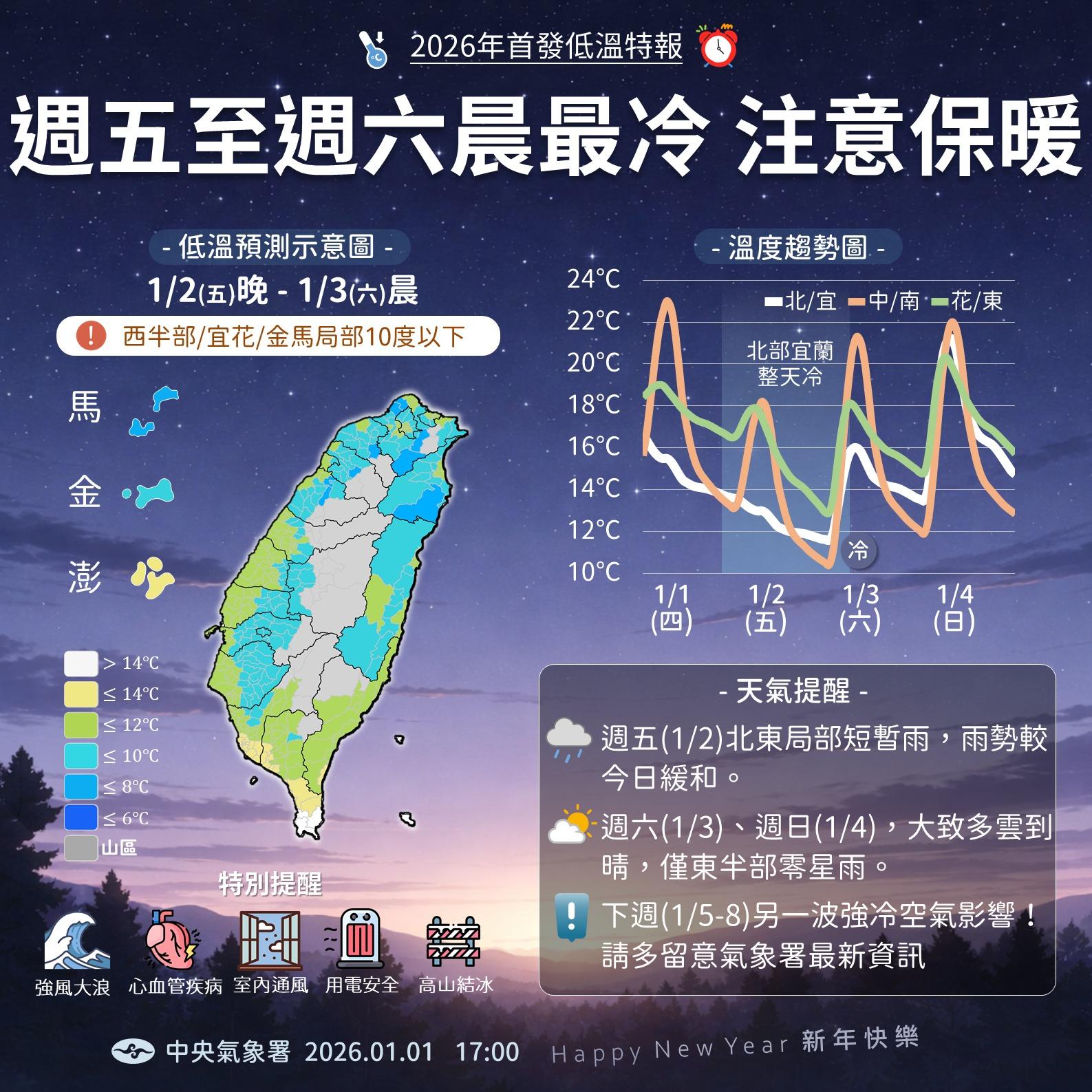 天氣-今天天氣-一週天氣-氣象預報-降雨機率-明天天氣