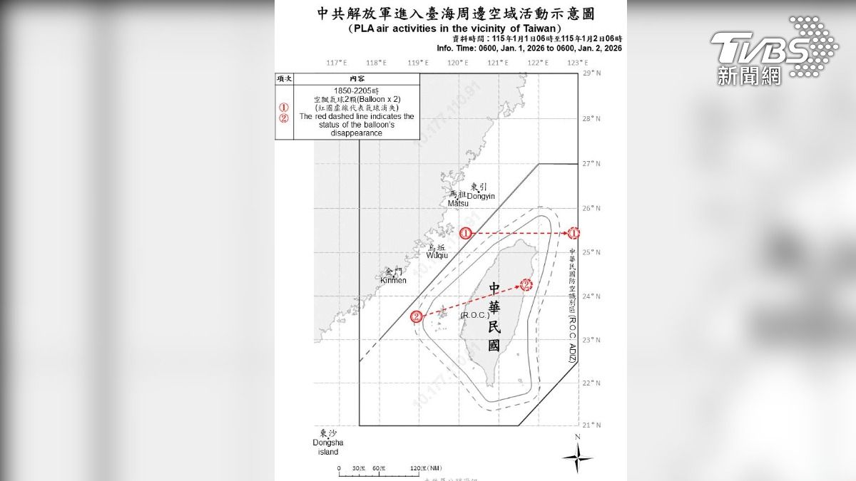 元旦共軍0架次戰機擾台 但有空飄氣球飛越台灣上空