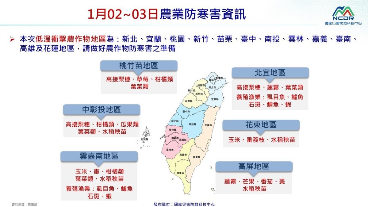 冷氣團接力!「農漁作物」需防寒害一覽 高接梨穗、蓮霧皆上榜