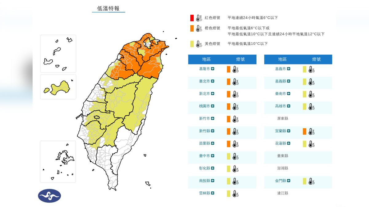 天氣/冷爆了!18縣市低溫特報「跌破10度」一路凍到明晚