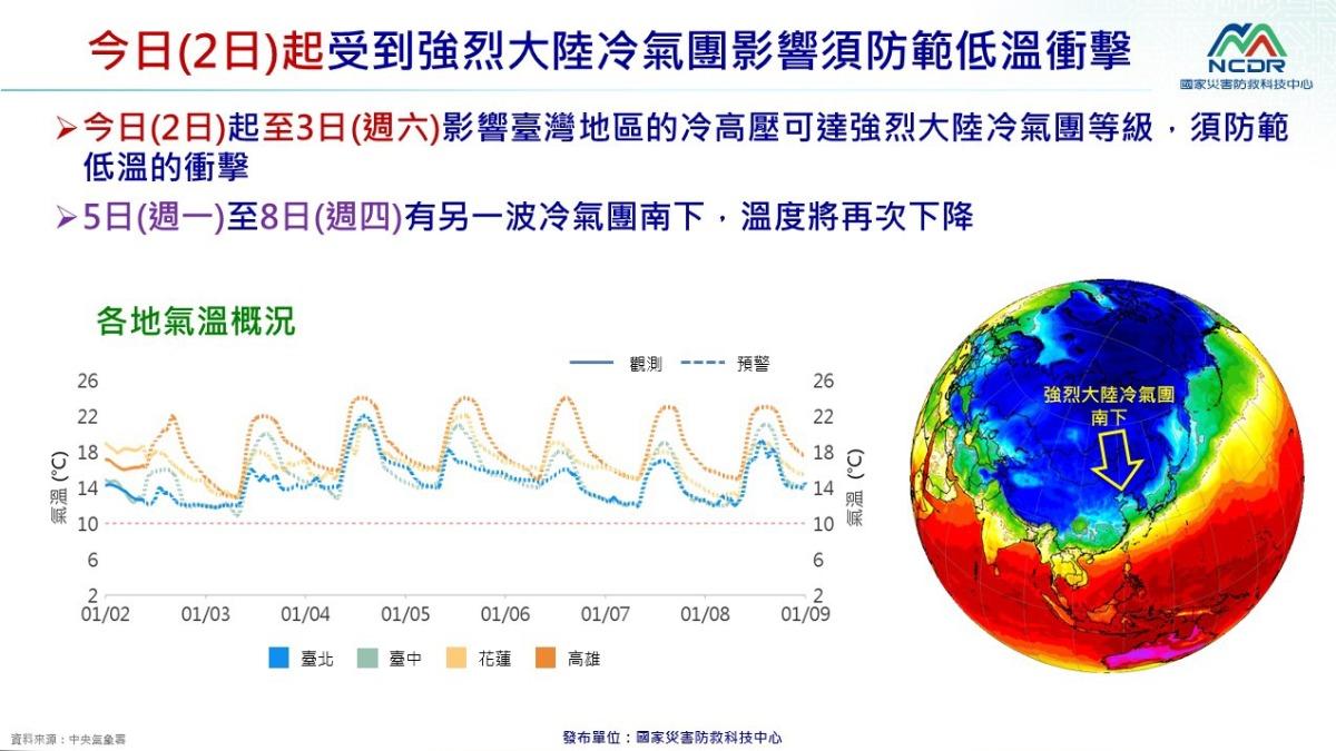 這週的溫度幾乎變成強烈大陸冷氣團,下週更冷,可能下探10度。(圖/國家災害防救科技中心提供)