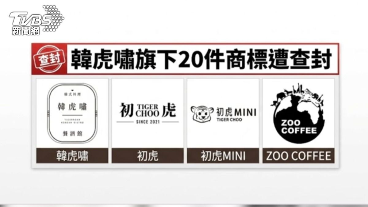 韓虎嘯旗下20件商標遭查封。(圖/AI製圖)