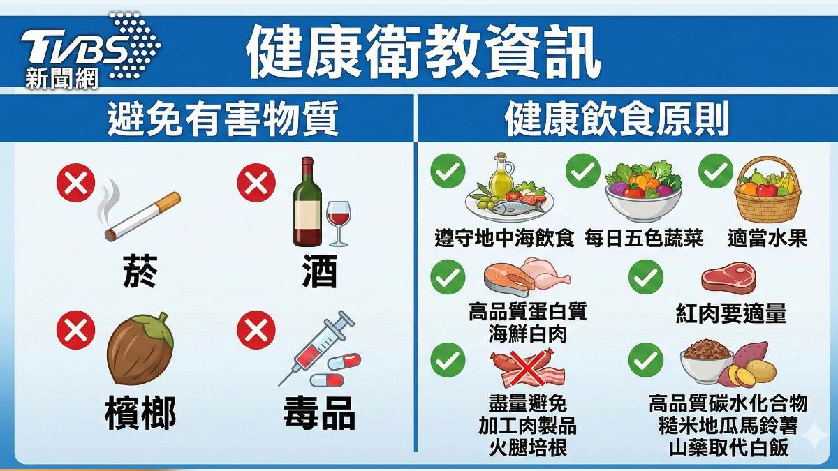 戒菸.控糖.控高壓 醫:延緩腦退化降失智風險 (圖/TVBS)