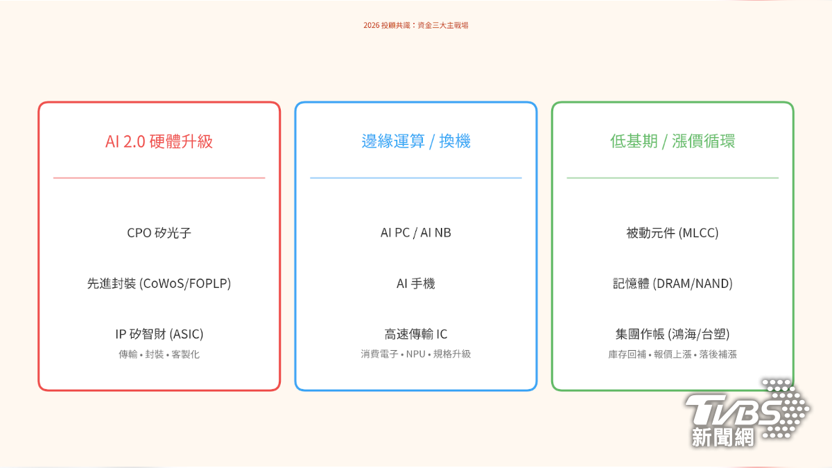 本土投顧2026年選股分三派。(圖/TVBS)