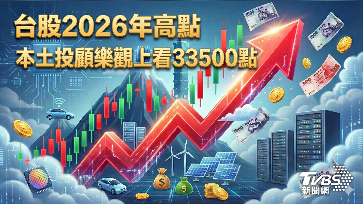 觀察/2026年開紅盤續創高 30K的的台股「質變」路線圖長這樣!