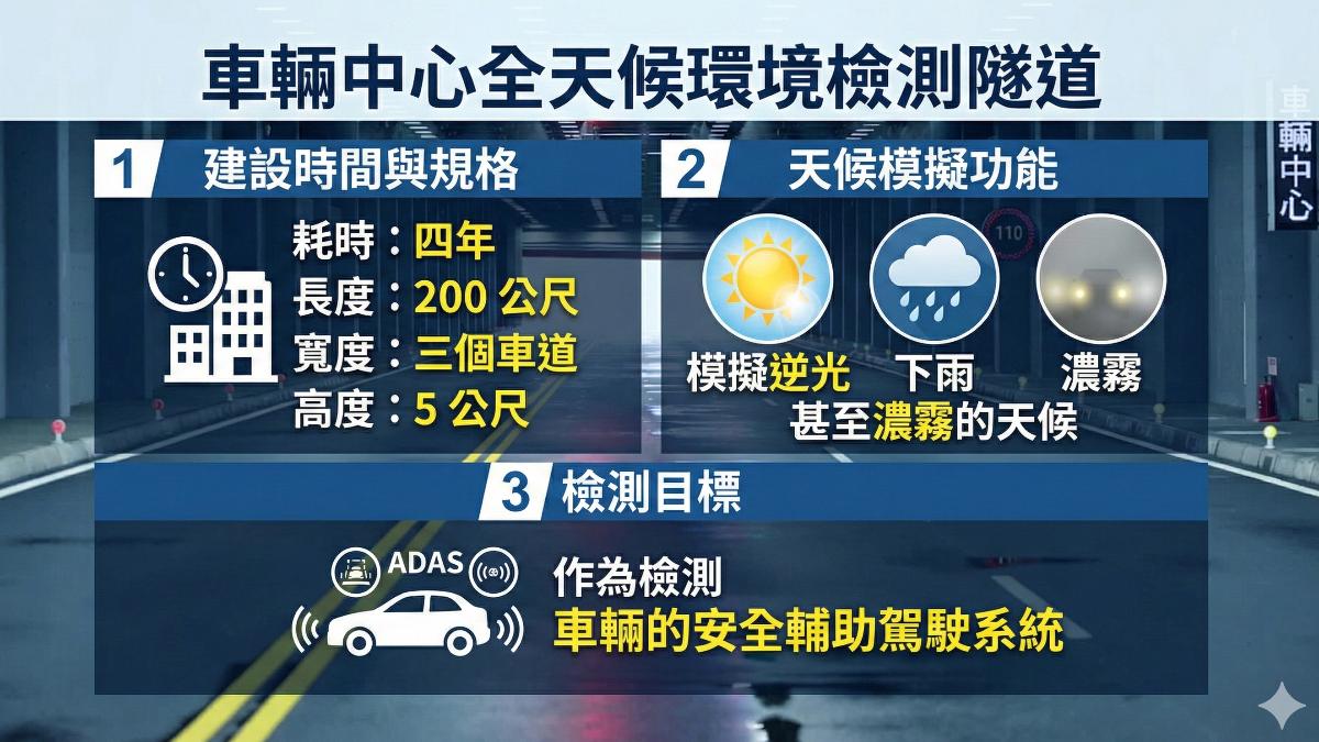 由經濟部科專計畫打造全天候環境檢測隧道。(圖/AI)
