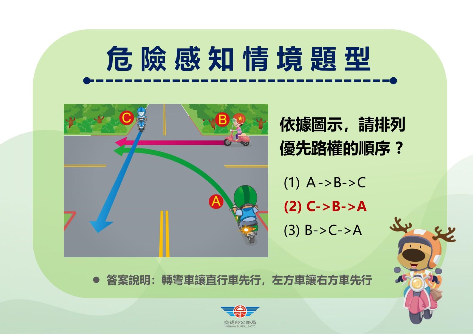 機車筆試危險感知題型範例。（圖／公路局提供）