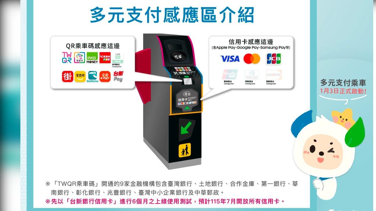 北捷乘車碼、信用卡過閘規則。（圖／翻攝自北捷臉書）