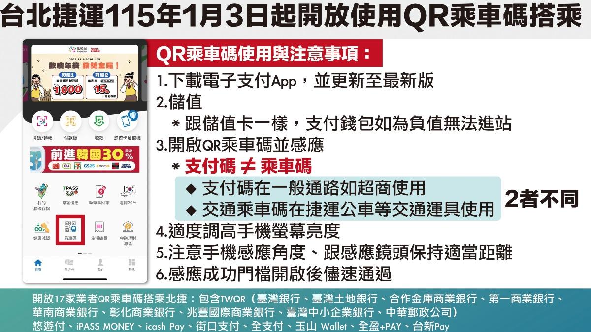 北捷乘車碼注意事項。（圖／北捷提供）